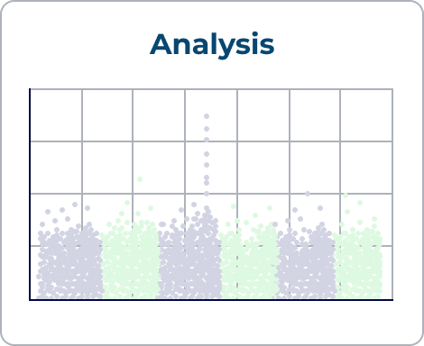 Run analyses on the imputed dataset